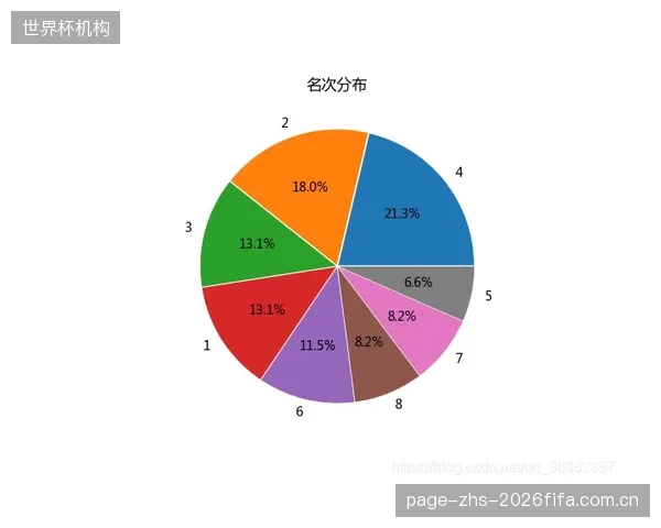 随着AI在球员评估和战术决策中扮演更重要角色，针对其算法是否存在种族、性别或风格偏见的“AI偏见审计”将成为新的法律议题